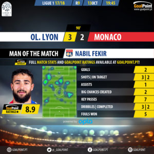 GoalPoint-Lyon-Monaco-French-Ligue-1-201718-MVP