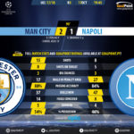 GoalPoint-Man City-Nápoles-Champions-League-201718-90m