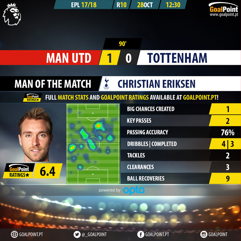 GoalPoint-Man Utd-Tottenham-English-Premier-League-201718-MVP