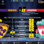 GoalPoint-Maribor-Liverpool-Champions-League-201718-90m
