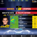 GoalPoint-Maribor-Liverpool-Champions-League-201718-MVP