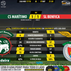 GoalPoint-Maritimo-Benfica-LIGA-NOS-201718-90m