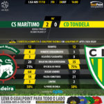 GoalPoint-Maritimo-Tondela-LIGA-NOS-201718-90m
