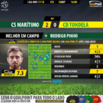 GoalPoint-Maritimo-Tondela-LIGA-NOS-201718-MVP