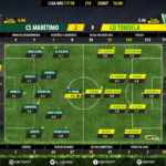GoalPoint-Maritimo-Tondela-LIGA-NOS-201718-Ratings