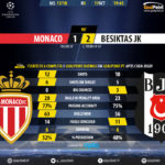 GoalPoint-Monaco-Besiktas-Champions-League-201718-90m