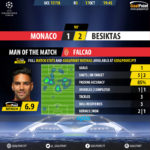 GoalPoint-Monaco-Besiktas-Champions-League-201718-MVP