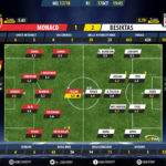 GoalPoint-Monaco-Besiktas-Champions-League-201718-Ratings
