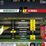 GoalPoint-Moreirense-Braga-LIGA-NOS-201718-90m