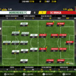 GoalPoint-Moreirense-Braga-LIGA-NOS-201718-Ratings