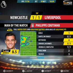 GoalPoint-Newcastle-Liverpool-English-Premier-League-201718-MVP