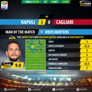 GoalPoint-Nápoles-Cagliari-Italian-Serie-A-201718-MVP