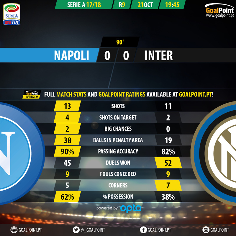 GoalPoint-Nápoles-Inter-Italian-Serie-A-201718-90m