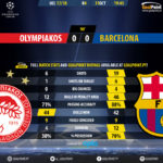 GoalPoint-Olympiakos-Barcelona-Champions-League-201718-90m