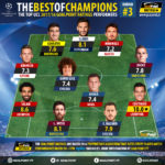 GoalPoint-Onze-Champions-League-201718-J3-infog