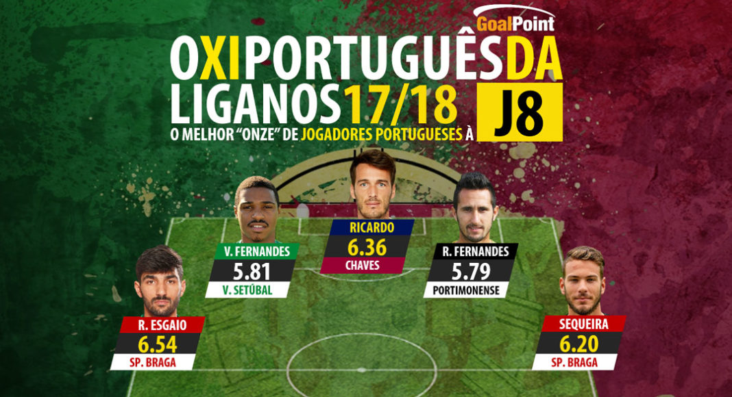 GoalPoint-Onze-portugueses-Liga-NOS-201718-J8