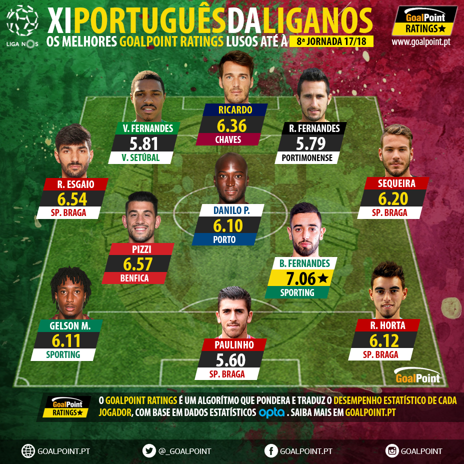 GoalPoint-Onze-portugueses-Liga-NOS-201718-J8-infog