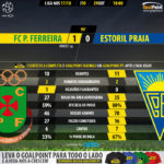 GoalPoint-Pacos-Estoril-LIGA-NOS-201718-90m
