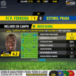 GoalPoint-Pacos-Estoril-LIGA-NOS-201718-MVP