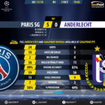 GoalPoint-Paris SG-Anderlecht-Champions-League-201718-90m