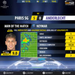 GoalPoint-Paris SG-Anderlecht-Champions-League-201718-MVP