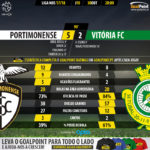 GoalPoint-Portimonense-Setúbal-LIGA-NOS-201718-90m