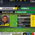 GoalPoint-Portimonense-Setúbal-LIGA-NOS-201718-MVP