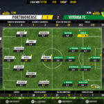 GoalPoint-Portimonense-Setúbal-LIGA-NOS-201718-Ratings