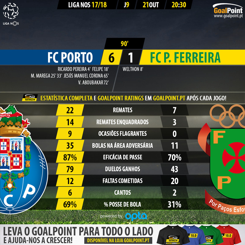 GoalPoint-Porto-Pacos-LIGA-NOS-201718-90m