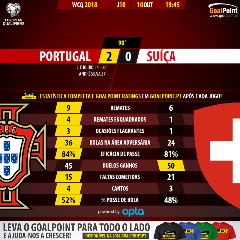 GoalPoint-Portugal-Suíça-QL-MUNDIAL-2018-90m