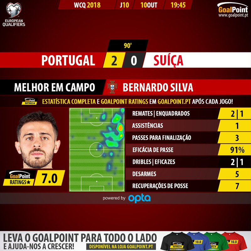 GoalPoint-Portugal-Suíça-QL-MUNDIAL-2018-MVP