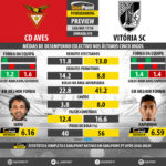 GoalPoint-Preview-Jornada10-Aves-Guimaraes-LIGA-NOS-201718-infog