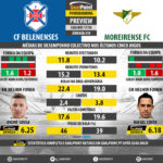 GoalPoint-Preview-Jornada10-Belenenses-Moreirense-LIGA-NOS-201718-infog