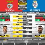 GoalPoint-Preview-Jornada10-Benfica-Feirense-LIGA-NOS-201718-infog
