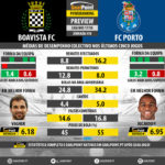 GoalPoint-Preview-Jornada10-Boavista-Porto-LIGA-NOS-201718-infog