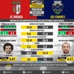 GoalPoint-Preview-Jornada10-Braga-Chaves-LIGA-NOS-201718-infog