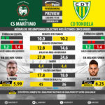 GoalPoint-Preview-Jornada10-Maritimo-Tondela-LIGA-NOS-201718-infog