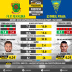 GoalPoint-Preview-Jornada10-Pacos-Estoril-LIGA-NOS-201718-infog