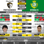 GoalPoint-Preview-Jornada10-Portimonense-Setúbal-LIGA-NOS-201718-infog