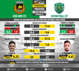 GoalPoint-Preview-Jornada10-Rio-Ave-Sporting-LIGA-NOS-201718-infog