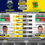 GoalPoint-Preview-Jornada11-Chaves-Pacos-LIGA-NOS-201718-infog