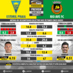 GoalPoint-Preview-Jornada11-Estoril-Rio-Ave-LIGA-NOS-201718-infog