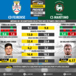 GoalPoint-Preview-Jornada11-Feirense-Maritimo-LIGA-NOS-201718-infog