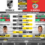 GoalPoint-Preview-Jornada11-Guimaraes-Benfica-LIGA-NOS-201718-infog