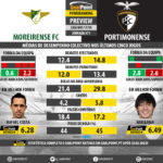 GoalPoint-Preview-Jornada11-Moreirense-Portimonense-LIGA-NOS-201718-infog