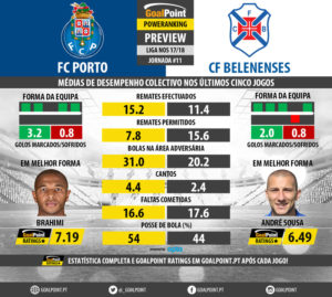 GoalPoint-Preview-Jornada11-Porto-Belenenses-LIGA-NOS-201718-infog