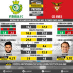 GoalPoint-Preview-Jornada11-Setúbal-Aves-LIGA-NOS-201718-infog