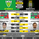 GoalPoint-Preview-Jornada11-Tondela-Boavista-LIGA-NOS-201718-infog