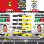 GoalPoint-Preview-Jornada9-Aves-Benfica-LIGA-NOS-201718-infog