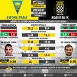 GoalPoint-Preview-Jornada9-Estoril-Boavista-LIGA-NOS-201718-infog